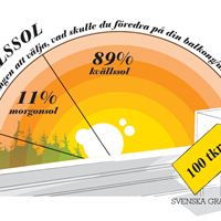Kvällssol