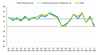 konjunkturindex