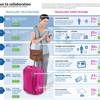 infographic amadeus