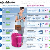 infographic amadeus