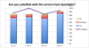performance graph