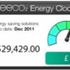 EECO2 Energy Clock