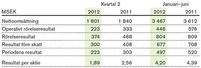 Tabell