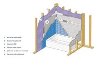 Cembrit PB Diagram 