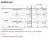 Hyundai 2012 Mar Sales