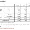 April Sales