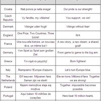 National Team Slogans