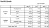 HMC 2012 May Sales