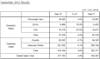 2012 SEP Sales