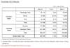 2012 Nov sales