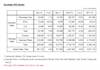 HMC 2012 December Sales result