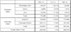 Hyundai Global Feb. Sales result