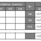 TU Internetbarometer Q1 2012