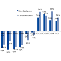 TU Platsannons Q1-12