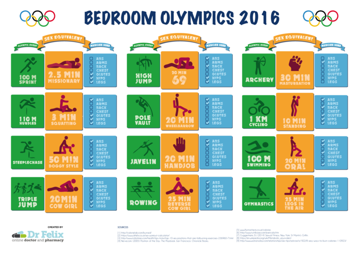 Dr Felix Launches Olympics Themed Sex Workout Infographic Just In Time