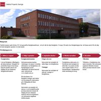 auktion.catellaproperty.se