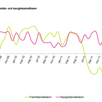 Framtidsindikatorn maj 2012