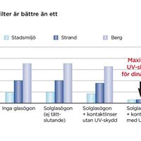 Två filter är bättre än ett
