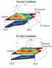 El Nino-schematic