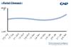 RetailDemand