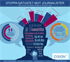 Cision Infografik Näthat