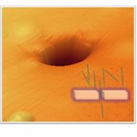 Nanopores