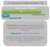 Foundation Fats Infographic