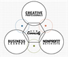 Community Diagram