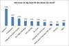 Statistik ur undersökningen