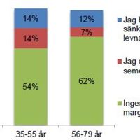Vad gör du om boräntan stiger med tre procentenheter?