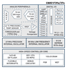 C8051F39x-F37x BD