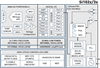 Si102x-3x BD
