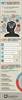 Tips for Choosing a Charity Infographic
