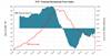 FNC National Residential Price Index