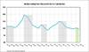 Median Asking Price Discount, For-Sale Market