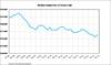 Median Asking Price of Homes Sold