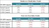 Month & Year Trends