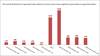 Appraised Value Relative to Contract Price