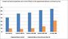 Appraisals Relative to Contract Price