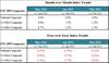 FNC Composite Indexes