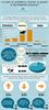 Cranfield Survey Infograph