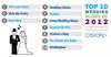 Top-10-Wedding-Blogs-2012-Infographic