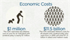 Economic Costs