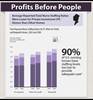 profits before people
