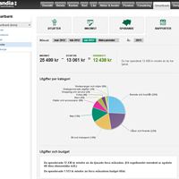 Rapporter II