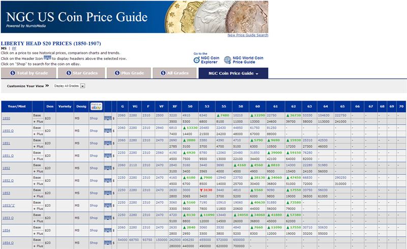 list coin price