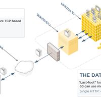 Cloud Bottlenecks