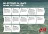 Milestones in H&M:s work with water