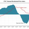 FNC National Residential Price Index