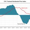 FNC National Index